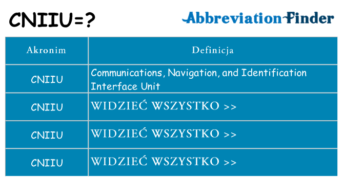Co cniiu oznaczać