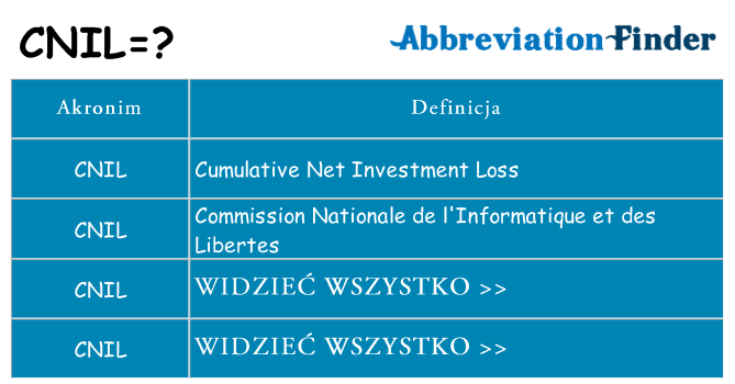 Co cnil oznaczać