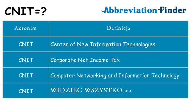 Co cnit oznaczać