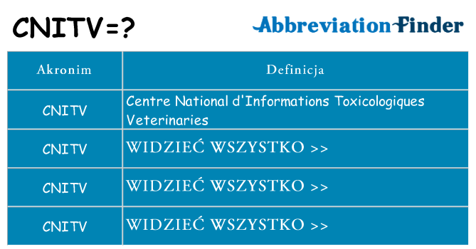 Co cnitv oznaczać