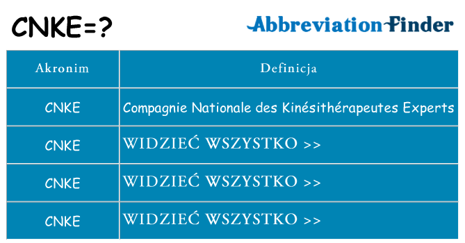 Co cnke oznaczać