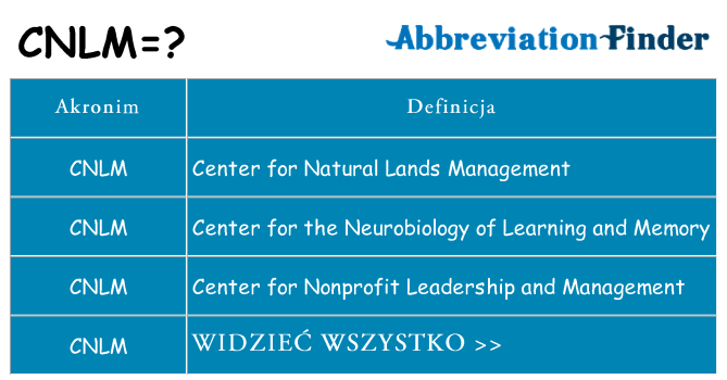 Co cnlm oznaczać