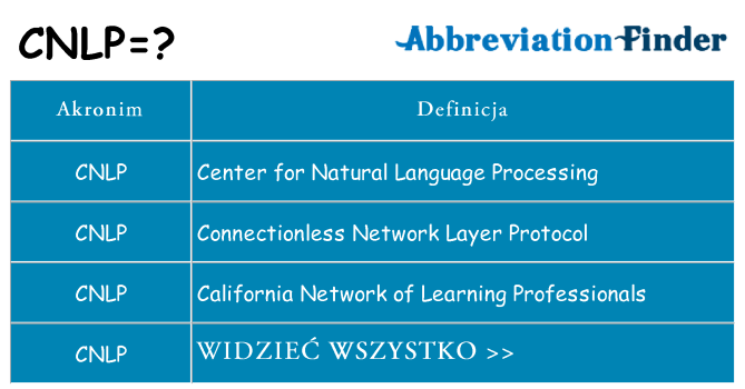 Co cnlp oznaczać