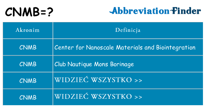 Co cnmb oznaczać