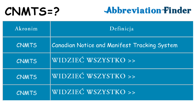 Co cnmts oznaczać