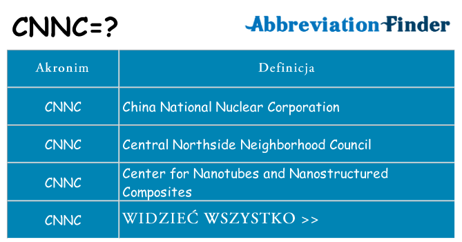 Co cnnc oznaczać