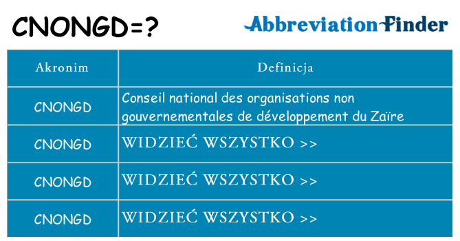 Co cnongd oznaczać