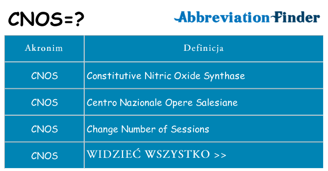 Co cnos oznaczać