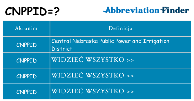 Co cnppid oznaczać