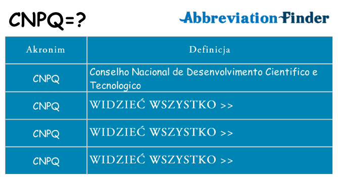 Co cnpq oznaczać