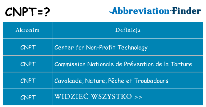 Co cnpt oznaczać