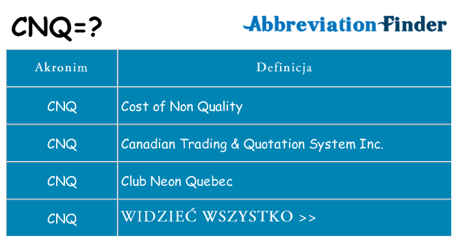 Co cnq oznaczać