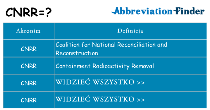 Co cnrr oznaczać