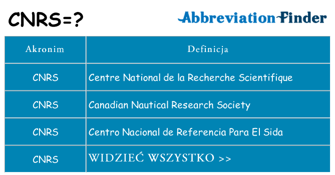 Co cnrs oznaczać