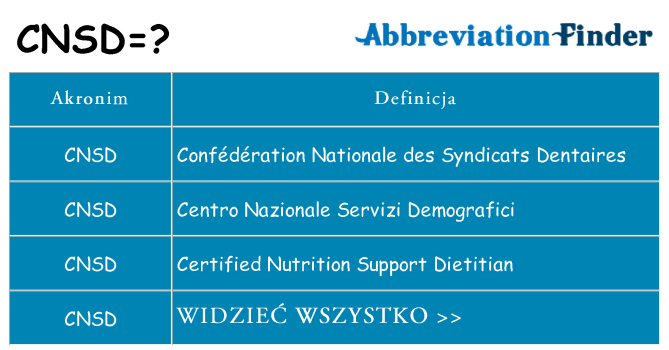 Co cnsd oznaczać