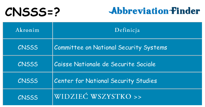 Co cnsss oznaczać