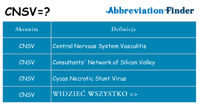 Co cnsv oznaczać