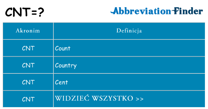 Co cnt oznaczać