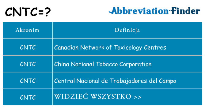 Co cntc oznaczać