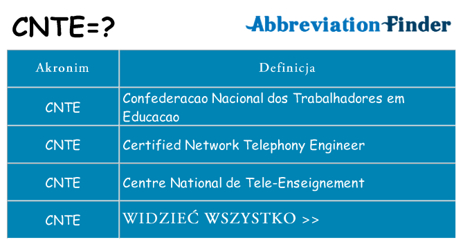 Co cnte oznaczać