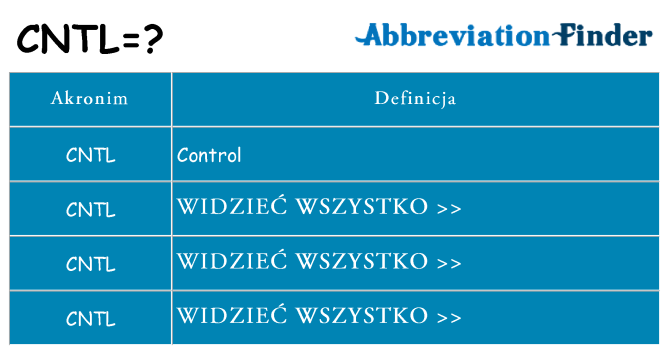 Co cntl oznaczać
