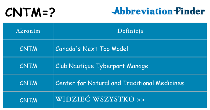 Co cntm oznaczać