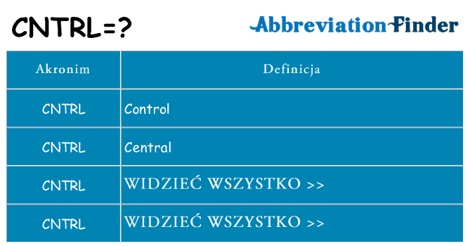 Co cntrl oznaczać
