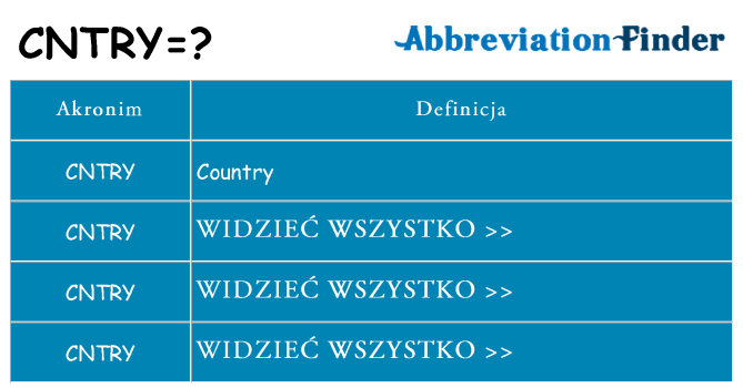 Co cntry oznaczać