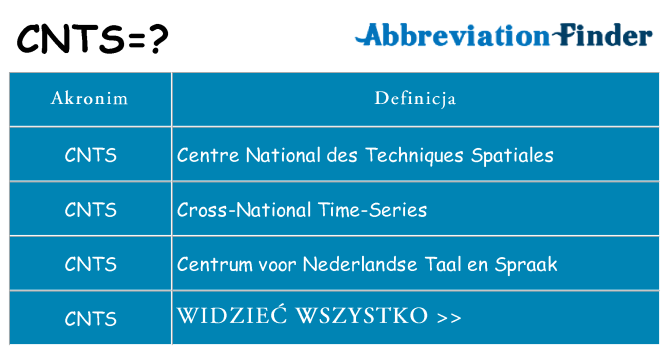 Co cnts oznaczać