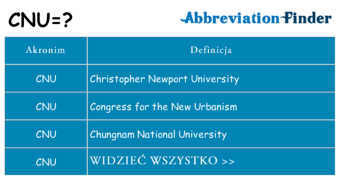 Co cnu oznaczać
