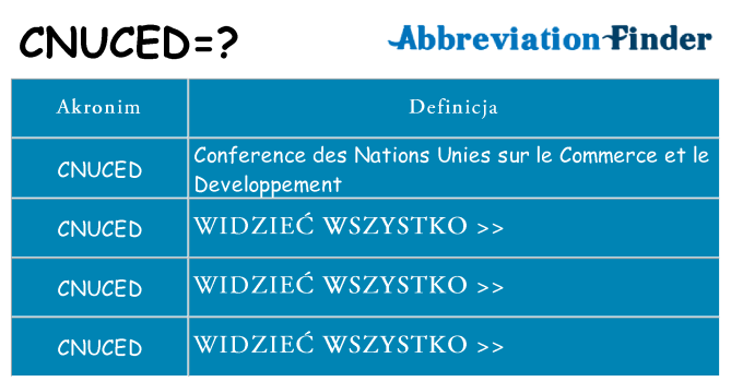 Co cnuced oznaczać