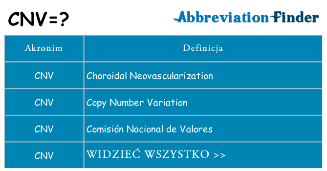 Co cnv oznaczać