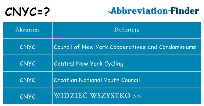 Co cnyc oznaczać