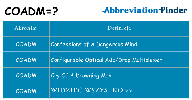 Co coadm oznaczać