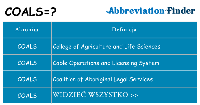 Co coals oznaczać