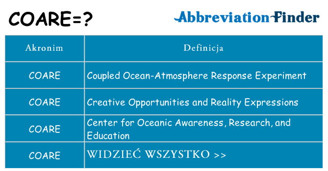 Co coare oznaczać