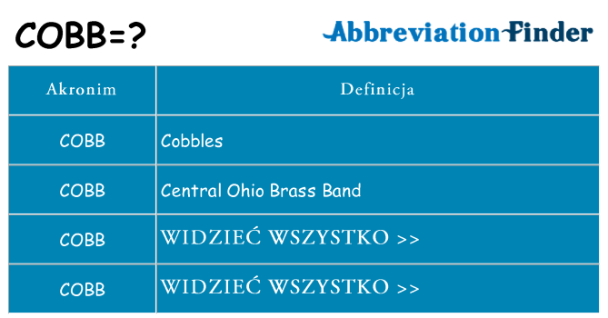 Co cobb oznaczać