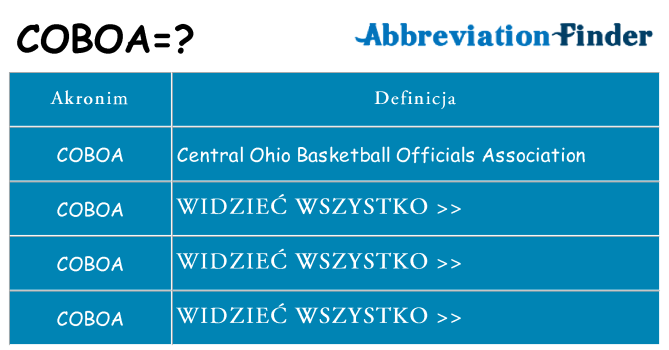 Co coboa oznaczać