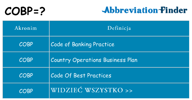 Co cobp oznaczać
