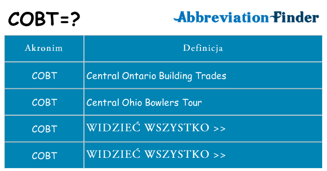 Co cobt oznaczać