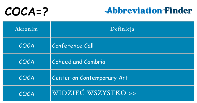 Co coca oznaczać
