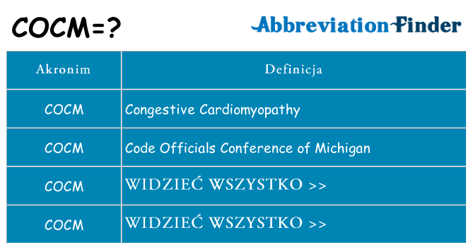 Co cocm oznaczać