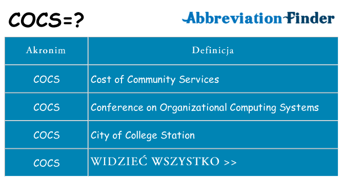 Co cocs oznaczać