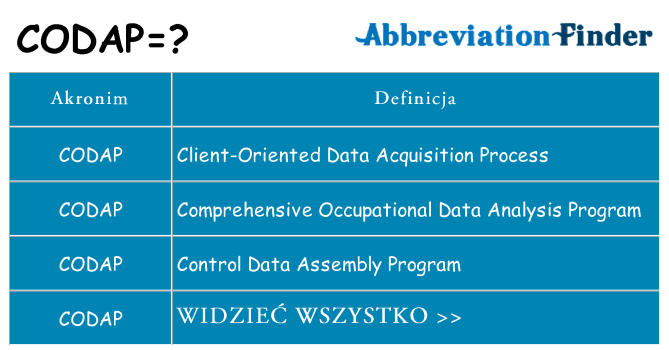 Co codap oznaczać
