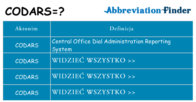 Co codars oznaczać