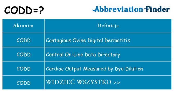 Co codd oznaczać