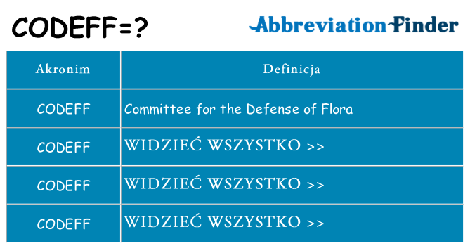 Co codeff oznaczać