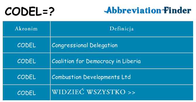 Co codel oznaczać