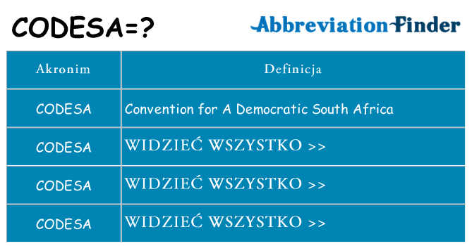Co codesa oznaczać