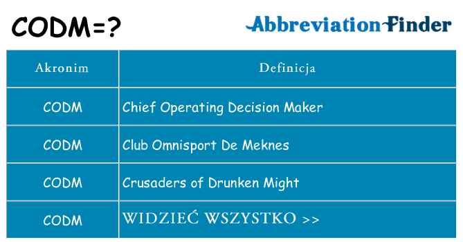 Co codm oznaczać